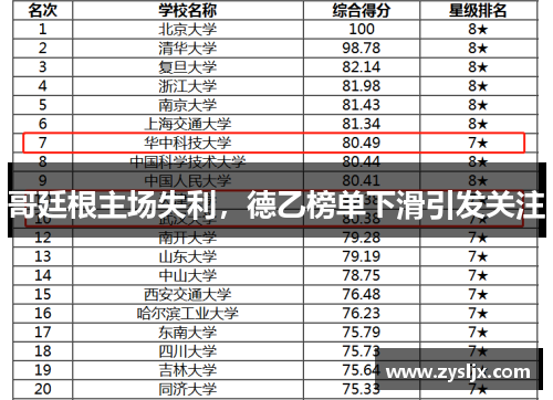 哥廷根主场失利，德乙榜单下滑引发关注