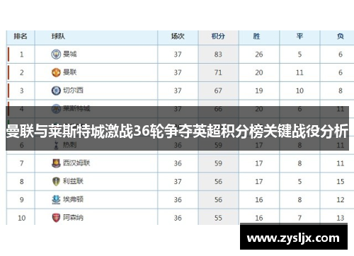 曼联与莱斯特城激战36轮争夺英超积分榜关键战役分析
